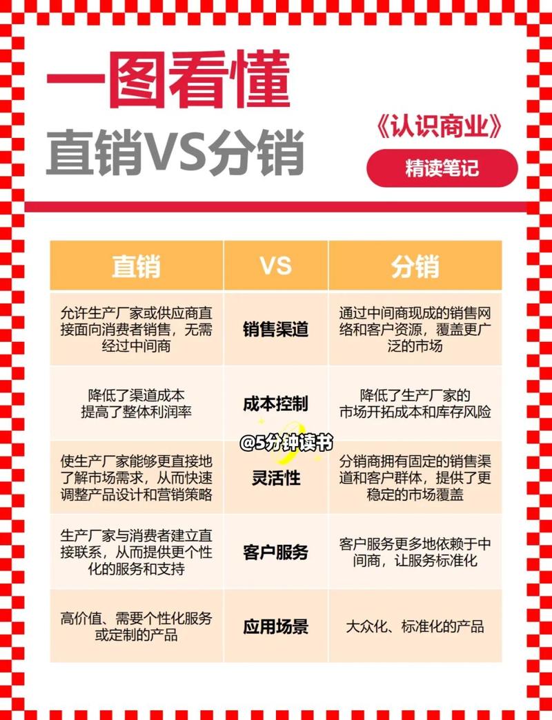 企业建微商城能提升客户粘性和销售转化率吗？