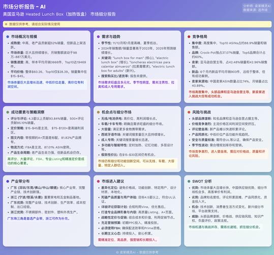 学习亚马逊SEO优化，如何让我的产品在搜索结果中脱颖而出？