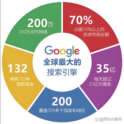 如何通过7步让Google外贸网站排名飙升？