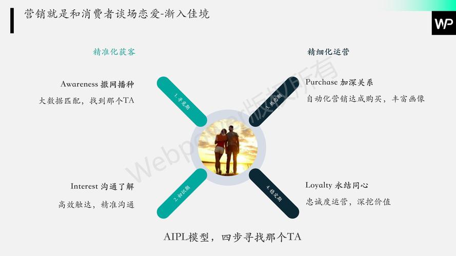网站建设者为客户做了什么能帮我提升网站流量和用户体验吗？