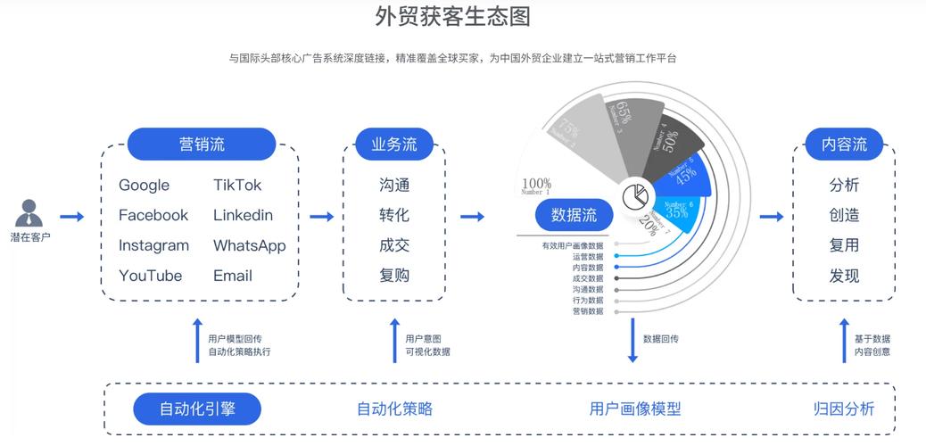 如何通过外贸营销网站建设技巧，快速提升国际市场竞争力？