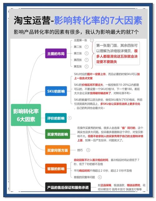 网站建设字体设计如何影响用户体验和转化率？