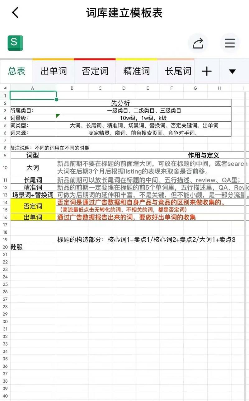 如何建立关键词词库，快速提升SEO效果？