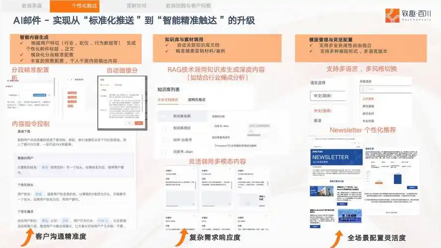 使用聊天机器人，如何优化我的数字营销策略，提升转化率？