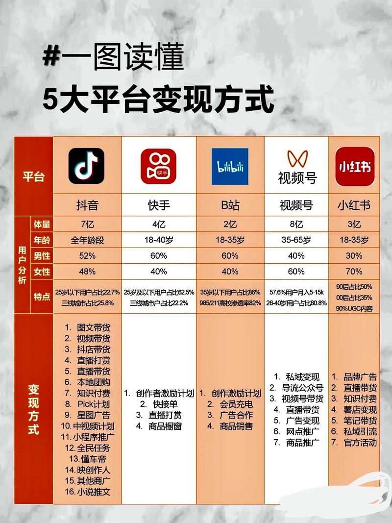 微信流量主变现有哪些新途径，能快速提升收益？