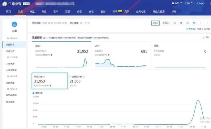 网站降权后如何快速恢复流量和排名？