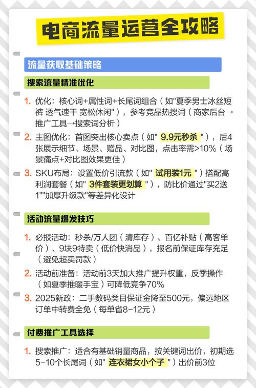 春节期间电商流量如何运营，能助你抓住哪些精准用户需求？