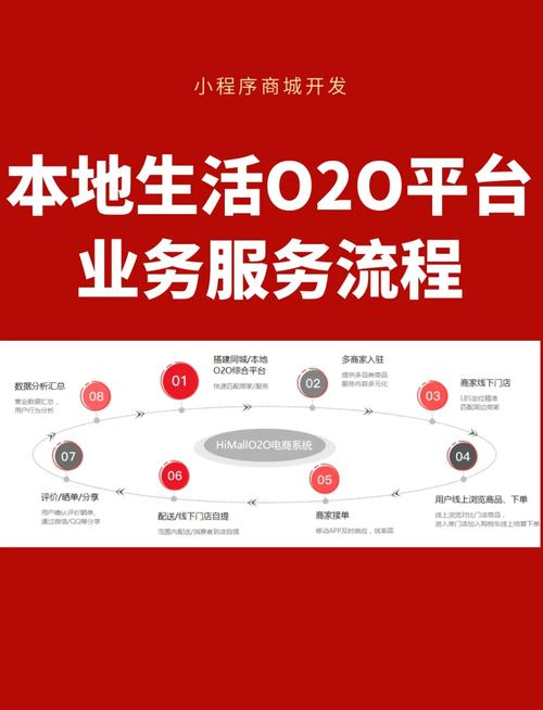 成都O2O电商平台网站制作，如何紧跟趋势提升用户体验？