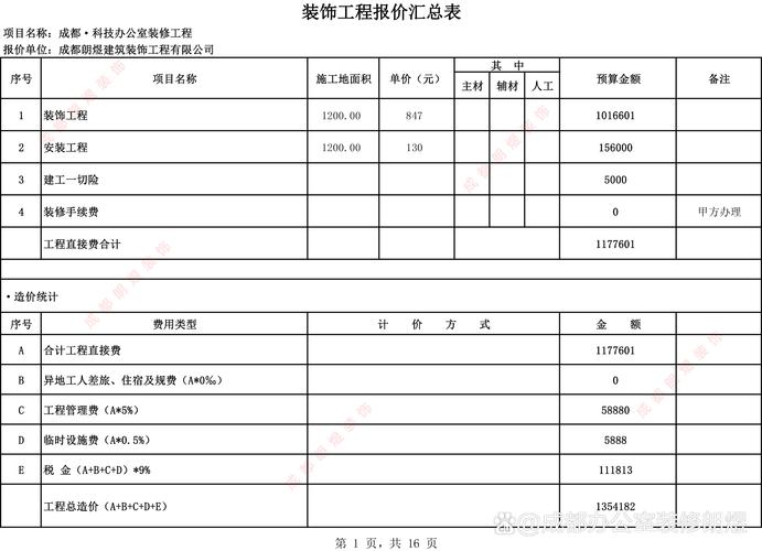 成都网站建设报价包含哪些具体项目，如何节省成本？