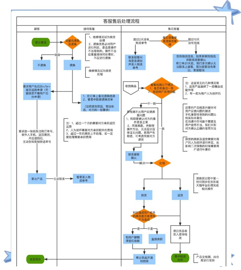 企业网站建设售后服务，如何确保我的网站持续优化和盈利？