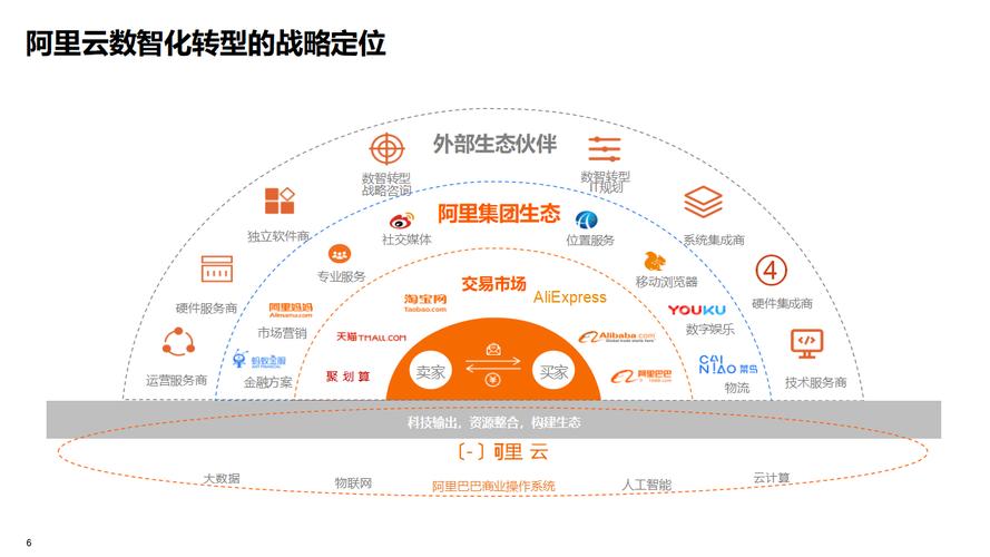 转型云平台，我能获得哪些长尾业务增长秘诀？