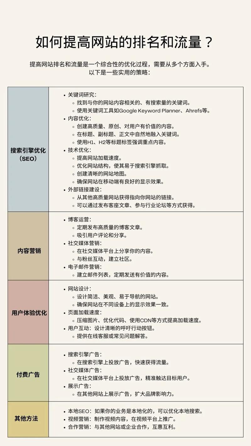 成都网站排名下降，如何快速恢复流量和排名？