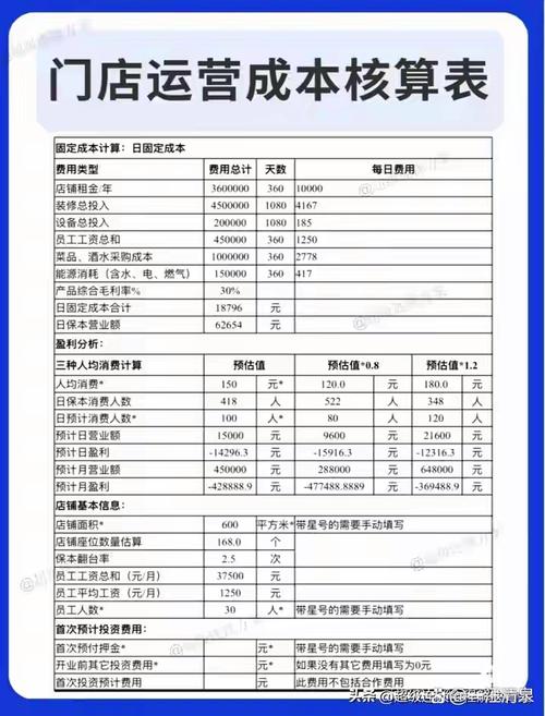 成都网站改版后我能节省多少运营成本？