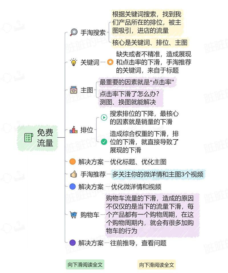 如何避免关键词排名的生死危机，提升网站流量？