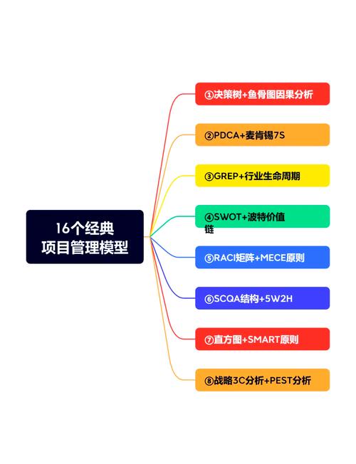 企业建设论坛有哪些实用功能模块，能帮我提升管理效率？