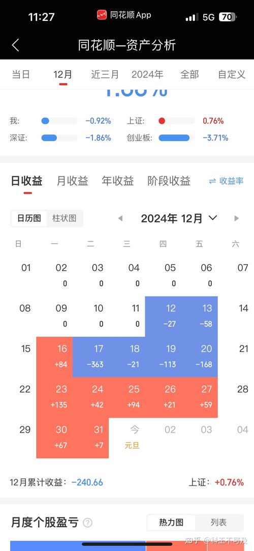 投资本地链接，我能获得哪些具体收益？