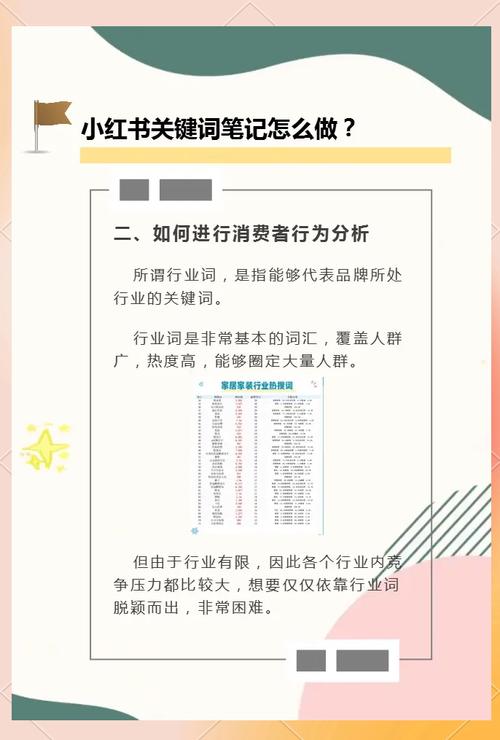 如何快速让前二十名关键词上百度首页，提升流量？