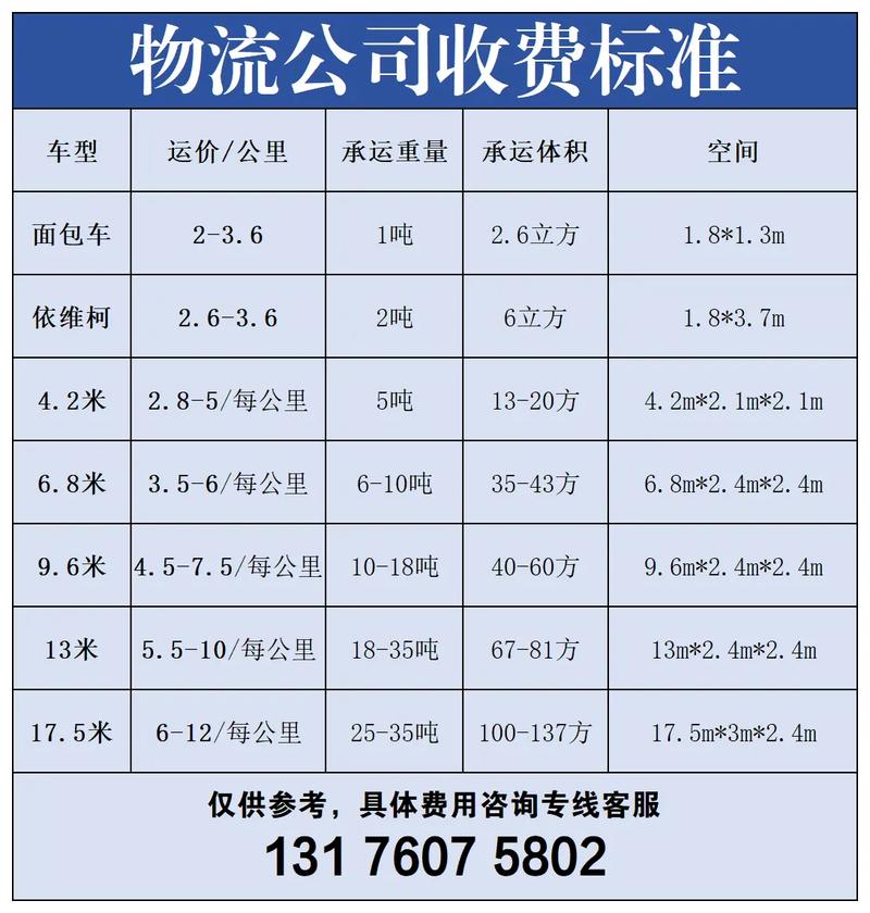 建设物流网站具体费用是多少，能了解行业报价吗？