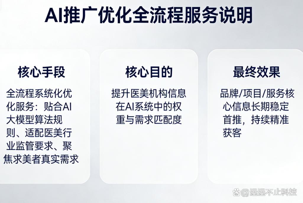 如何通过网站优化让医美机构吸引更多潜在客户？