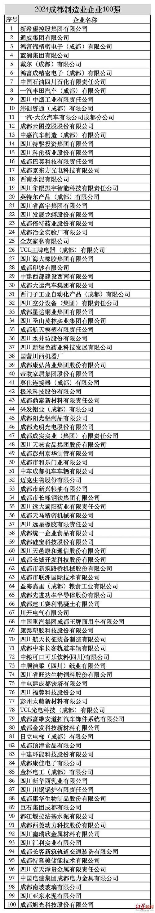 成都网站建设哪家强？权威排名助你选好公司！