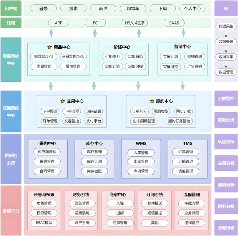 企业网站建设，哪种架构类型最适合提升用户体验？