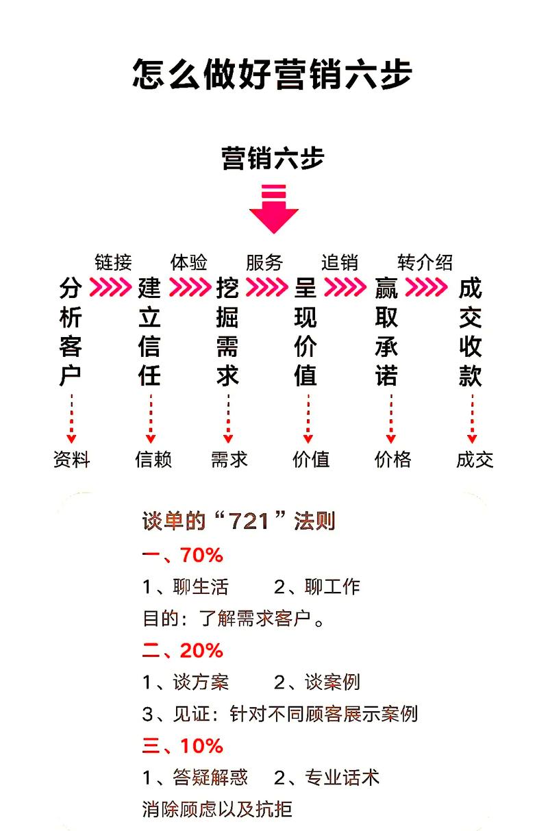 微信营销秘诀有哪些？掌握后能快速提升业绩！