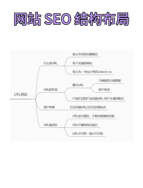 如何通过网站URL优化获得更多精准流量？
