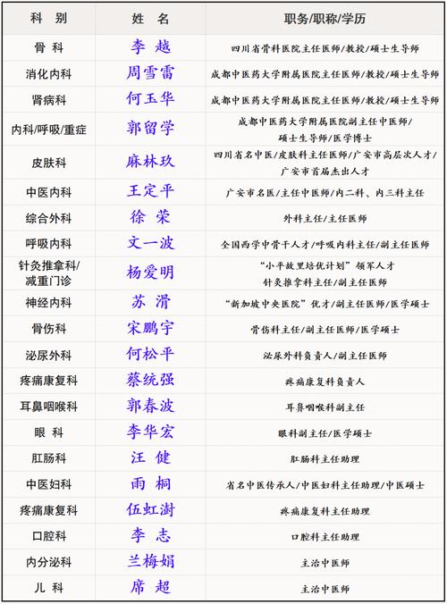 成都骨伤医院网站建设签约，能让我了解哪些治疗优惠信息？