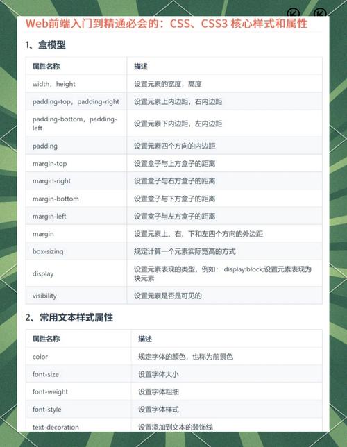 学习CSS到CSS3，能掌握哪些实用技能？