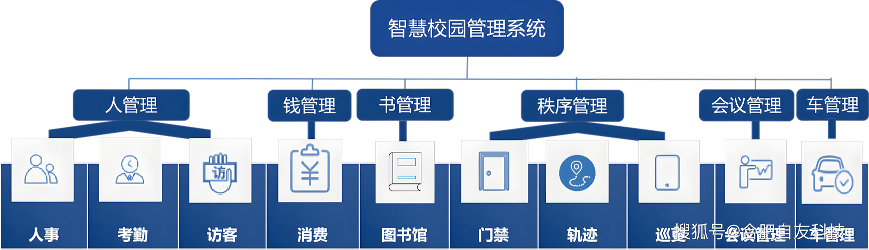 近两年教育网站建设新动向，如何提升用户体验和教学效果？