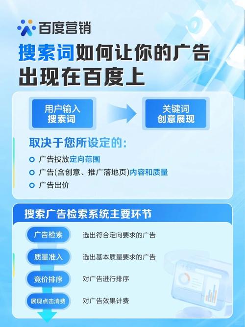 企业做网络推广，不建网站能获得哪些精准客户？