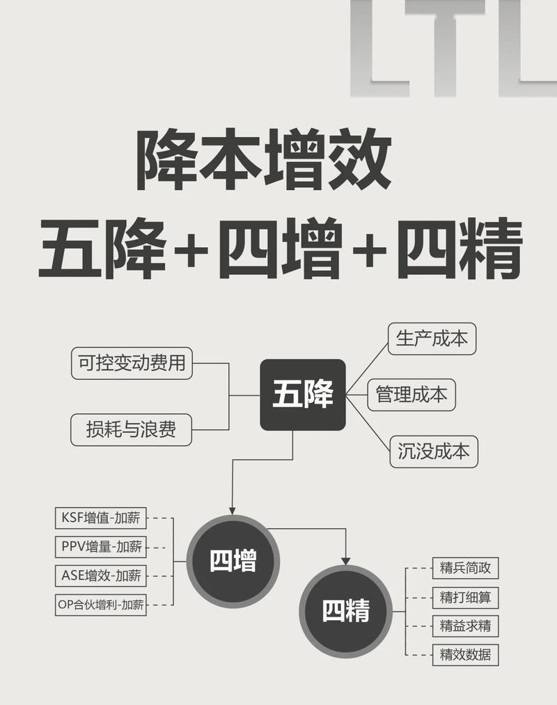 如何选择企业网站主机空间更划算，节省成本？