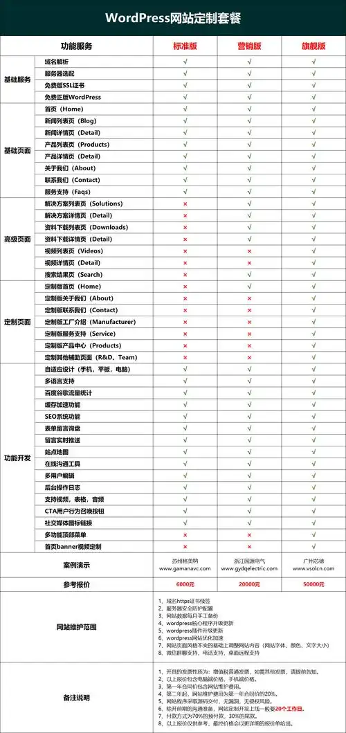 网站制作套餐包含哪些具体服务，能直接提升我的网站效果？