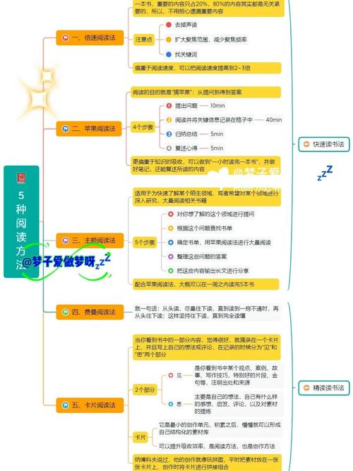 如何通过优化专题页面类型，提升用户阅读体验和转化率？