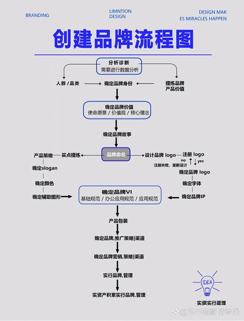 如何通过品牌网站建设流程提升企业竞争力？