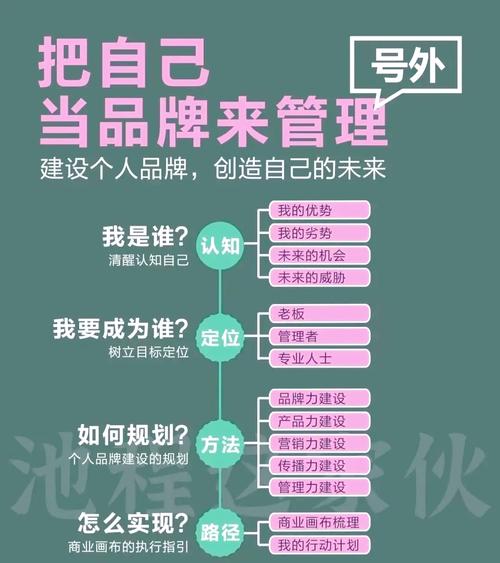 如何打造个人网站，轻松实现个人品牌曝光？