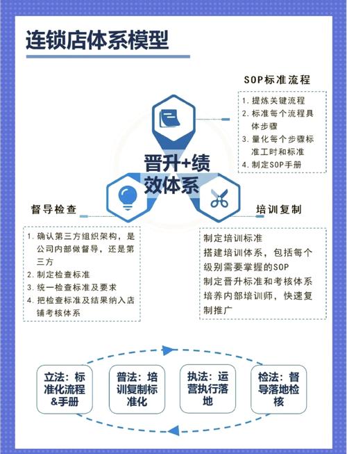 改商城运营新方向，如何提升用户粘性和转化率？