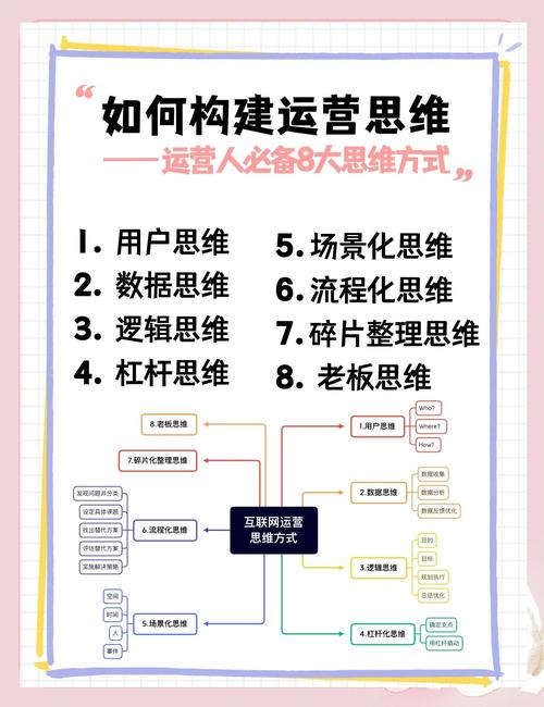 中小企业网络营销如何逆向思维，轻松提升转化率？