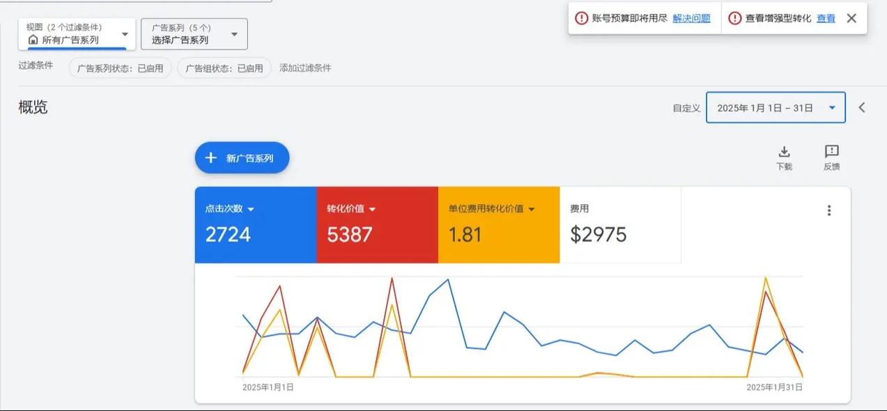 改谷歌移动广告限制后我能精准锁定目标受众，提升广告效果吗？