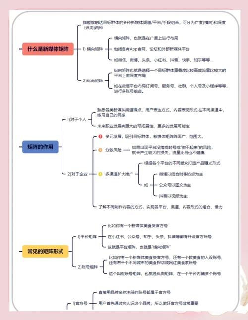 如何构建媒体矩阵，轻松实现网络推广效果最大化？