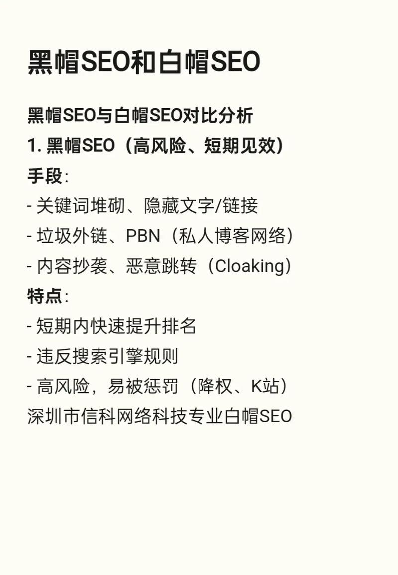 学习白帽、黑帽、灰帽SEO，掌握优缺点，提升网站排名？
