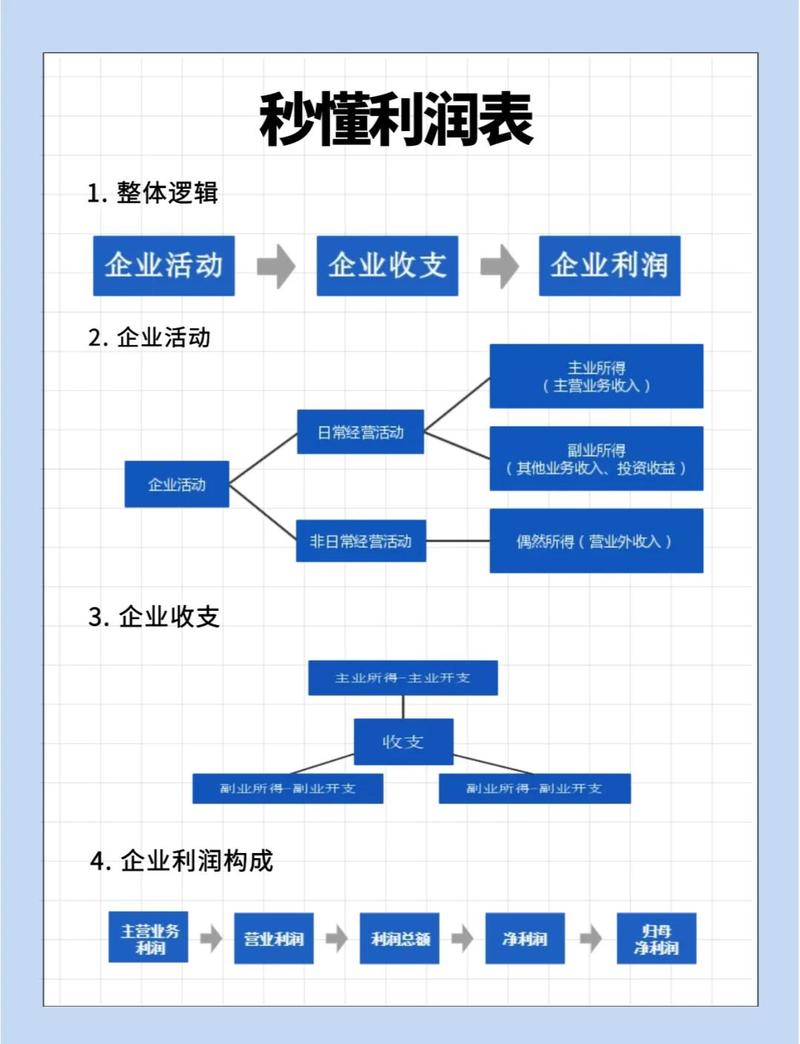 成都网站建设行业利润薄，如何提升盈利能力？