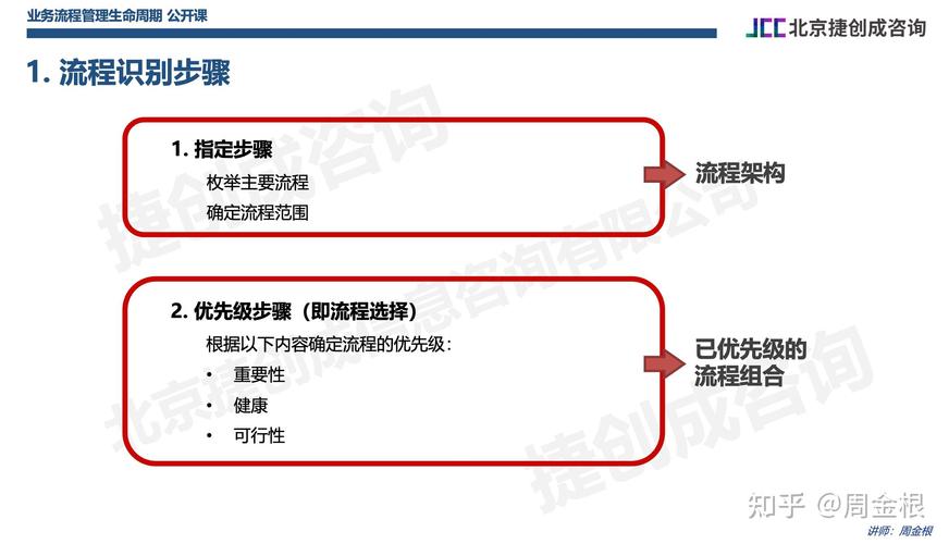 如何识别并避免常见的过度优化问题？