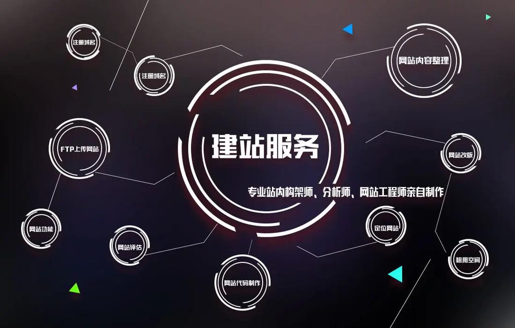 成都网站建设公司建站后提供哪些后续服务最实用？