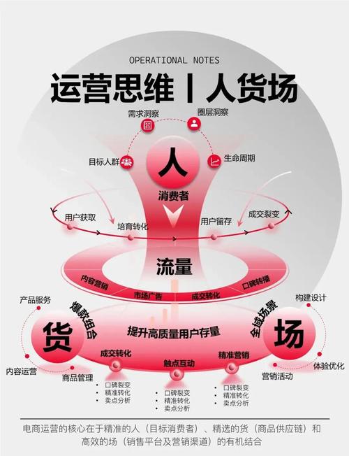 成都创新互联网站建设，如何轻松解决我的运营难题？