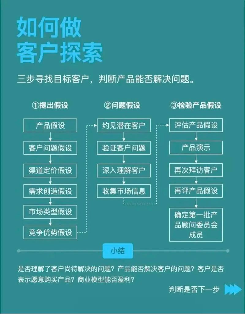 如何运用十种策略轻松实现网上创业成功？
