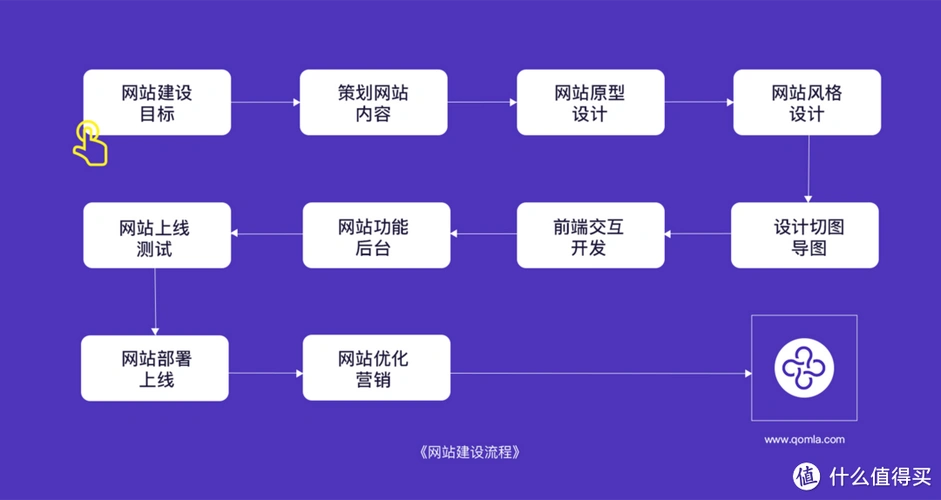 成都网站建设创新互联如何打造高效网站，提升用户体验？