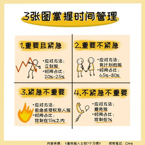 网站建设时间受哪些因素影响？快速掌握关键点，节省宝贵时间！