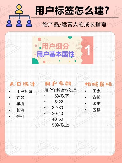 网站建设中标签如何提升用户体验？