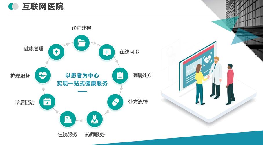 如何建设医院网站，提升医疗行业在线服务体验？